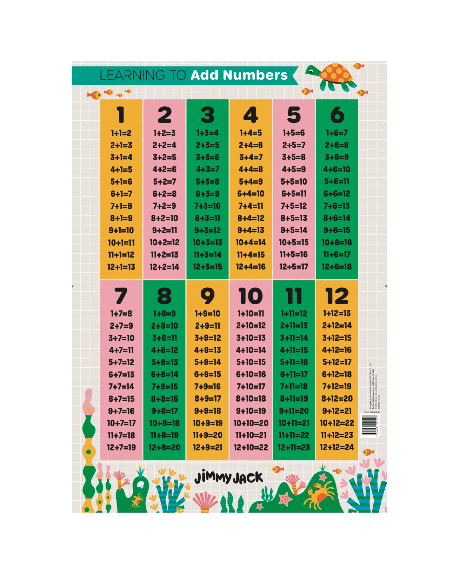Jimmy Jack Add Numbers Poster Fashion